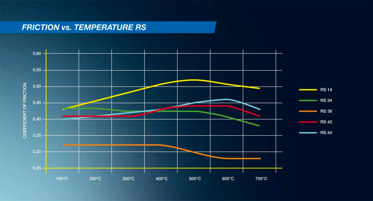 Pagid racing brake pads U8006 Porsche 997 various