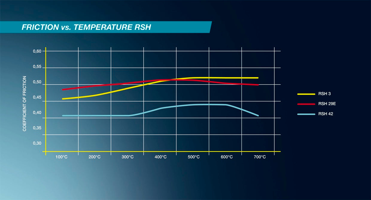 Pagid racing brake pads U8040 to fit AP Racing calipers