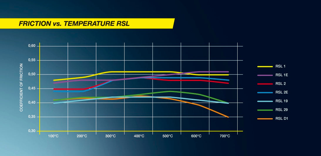 PAGID RACING BRAKE PADS U2555 FIESTA R2, OPEL ADAM RALLYE R2, WILWOOD CALIPER FRONT