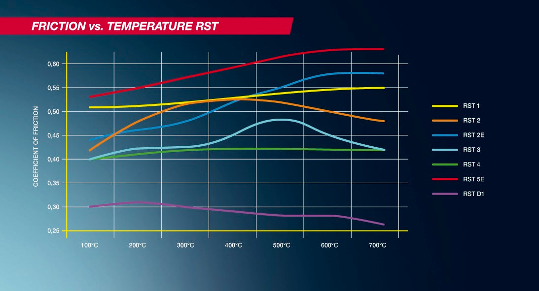 Plaquettes De Frein Avant Pagid RST 1 Pour Porsche 997 GT3 Cup - Épaisseur 19 Mm - Neuf Emballé, Référence PGD-S8004T01001