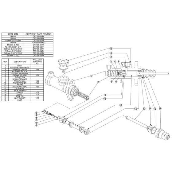 AP Racing Master Cylinder Repair Kits