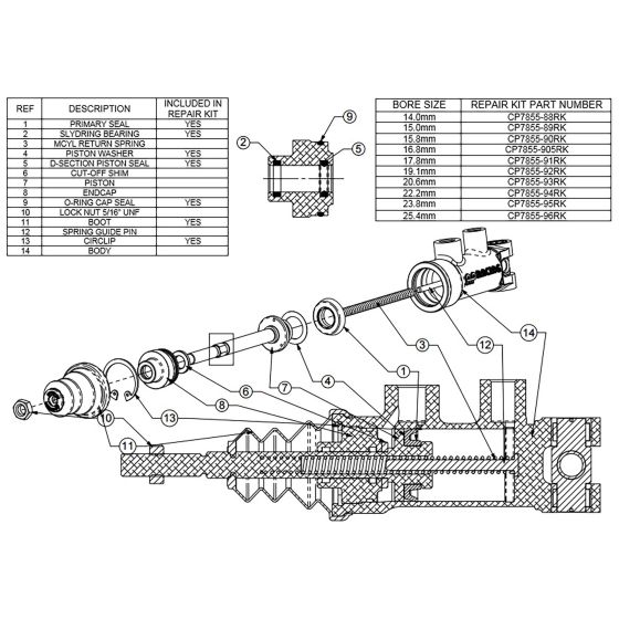 AP Racing Master Cylinder Repair Kits